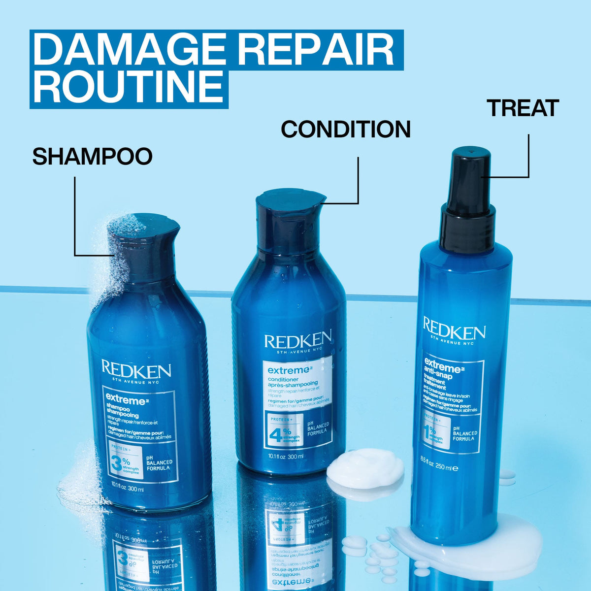 REDKEN Extreme Trio Gjafasett
